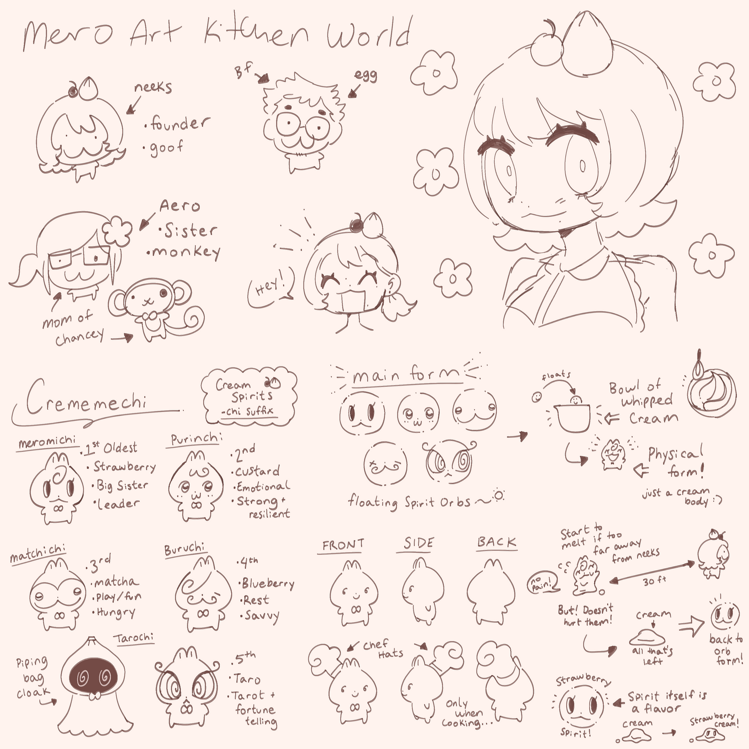 A hand-drawn sketch sheet titled 'Mero Art Kitchen World' featuring multiple chibi-style character designs, labeled notes, and simple illustrations in pencil on a light beige background.